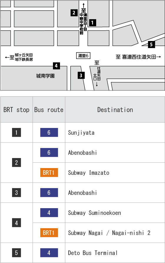 Yuzato 6-chomeBRT stops