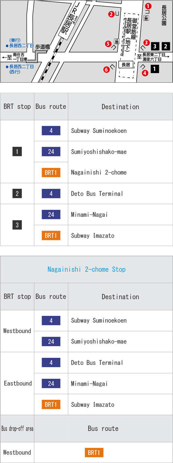 Subway NagaiBRT stops