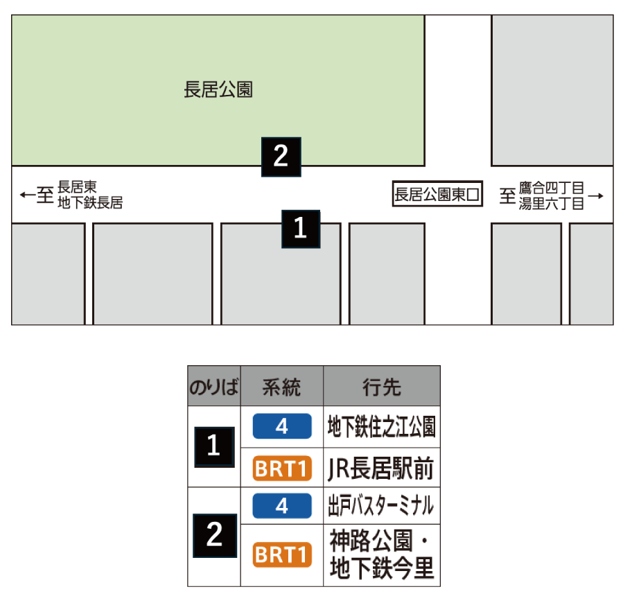 長居公園南口BRTのりば