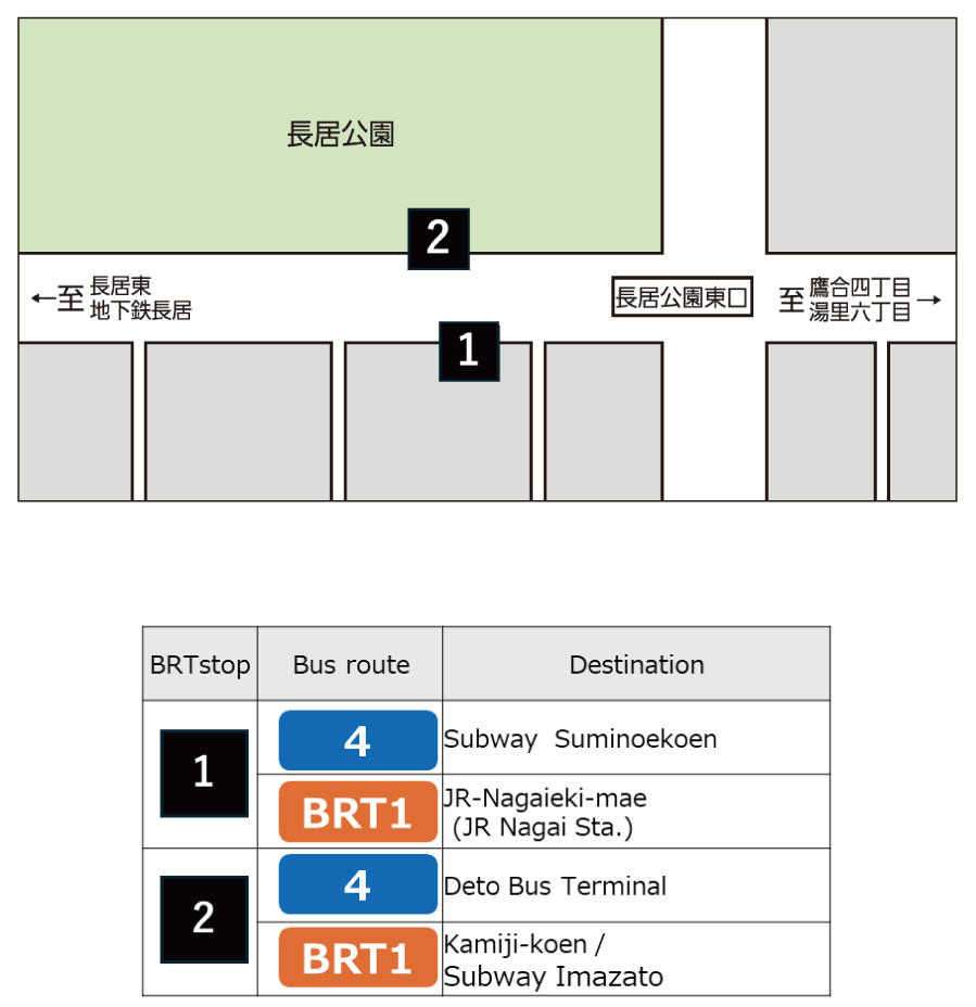 Nagai-koen-Minamiguchiจุดขึ้นรถ BRT